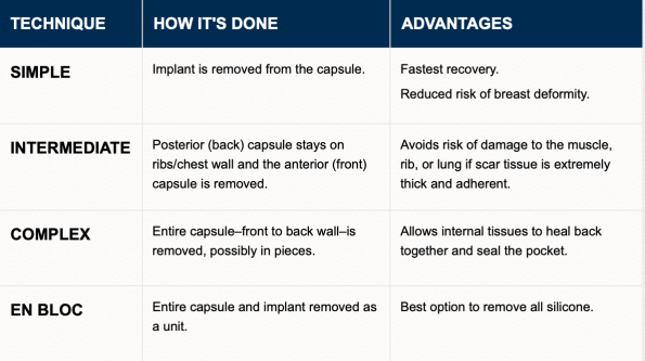breast implant illness and removal options in las vegas and henderson dr cambeiro